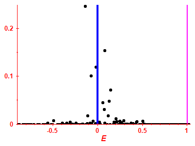Strength function